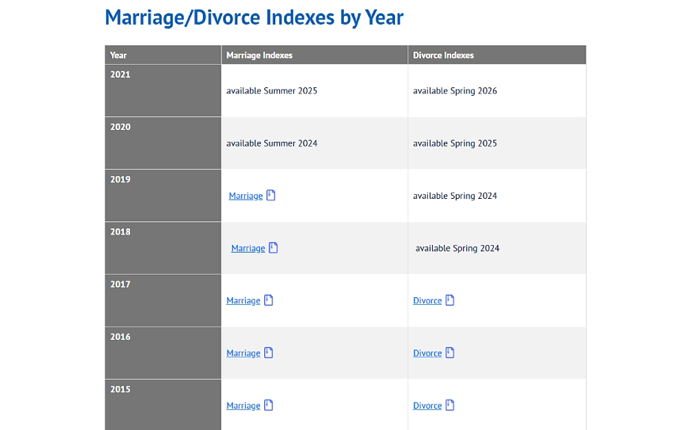 A screenshot showing marriage or divorce indexes by year from 2015-2021, clickable files under marriage and divorce category from the Texas Department of State Health Services website.
